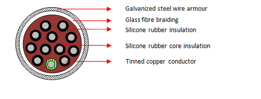 Multicore gevlegde skerm silikoonrubberkabels (SIHF/GLP, 12 kerne) 