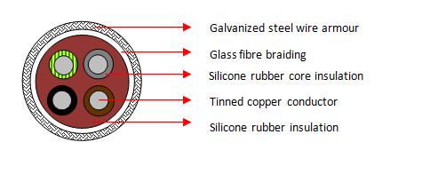 Multicore gevlegde skerm silikoonrubberkabels (SIHF/GLP, 4 kerne) 