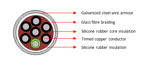 Multicore gevlegte skerm silikoonrubberkabels (SIHF/GLP, 7 kerne) 