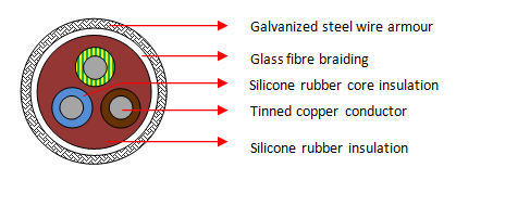 Multicore gevlegte skerm silikoonrubberkabels (SIHF/GLP, 3 kerne) 