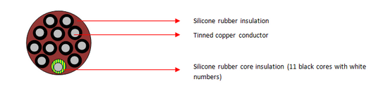 Meerkern silikoonrubberkabels (SIHF, 12 kerne) 