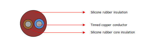 Meerkern silikoonrubberkabels (SIHF, 2 kerne) 