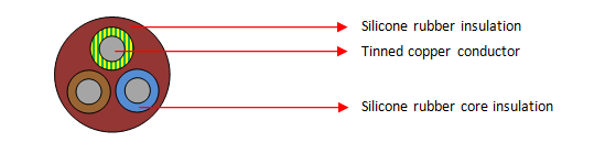 Meerkern silikoonrubberkabels (SIHF, 3 kerne)