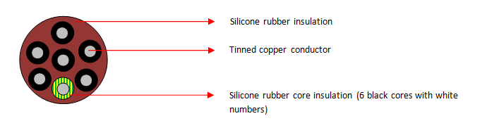 Meerkern silikoonrubberkabels (SIHF, 7 kerne) 