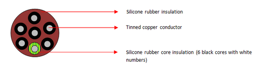 Meerkern silikoonrubberkabels (SIHF, 7 kerne) 