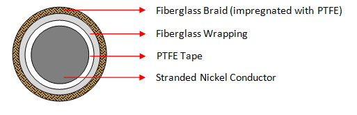 Single Core Nickel Fiberglass Wire (320°C)