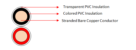 Twinflex Battery/Power Cables