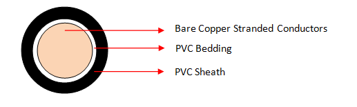 16MM PVC Welding Cables