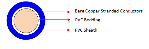 25MM PVC Welding Cables