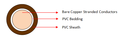 70MM PVC Welding Cables