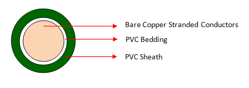 16MM PVC Welding Cables