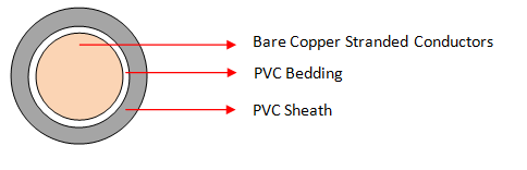 35MM PVC Welding Cables