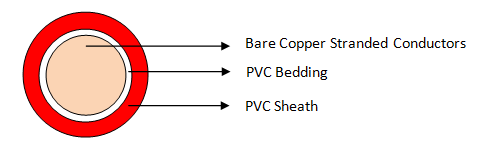 16MM PVC Welding Cables