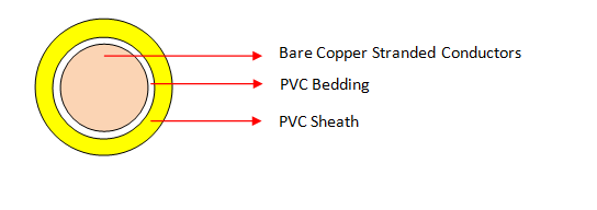 95MM PVC Welding Cables