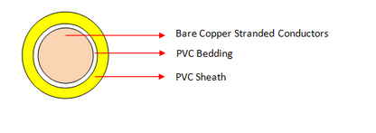 95MM PVC Welding Cables